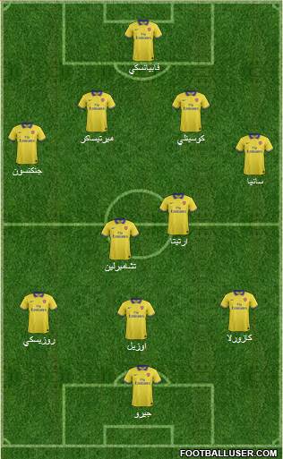 Arsenal Formation 2014