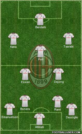 A.C. Milan Formation 2014