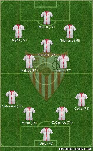 Sevilla F.C., S.A.D. Formation 2014