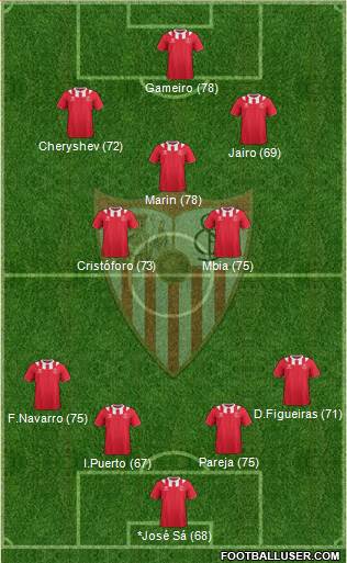 Sevilla F.C., S.A.D. Formation 2014