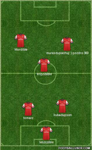 Arsenal Formation 2014