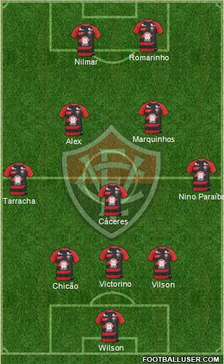 EC Vitória Formation 2014