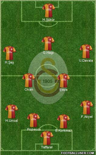 Galatasaray SK Formation 2014