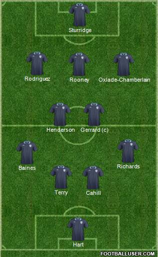 England Formation 2014