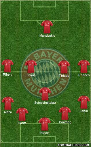 FC Bayern München Formation 2014