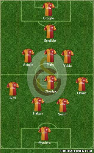 Galatasaray SK Formation 2014