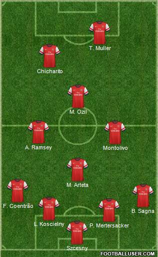Arsenal Formation 2014