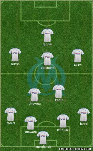 Olympique de Marseille Formation 2014