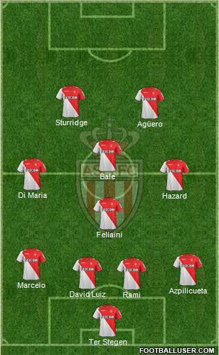 AS Monaco FC Formation 2014