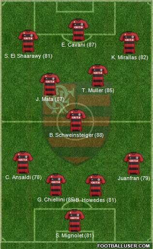 CR Flamengo Formation 2014