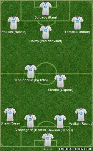 Tottenham Hotspur Formation 2014