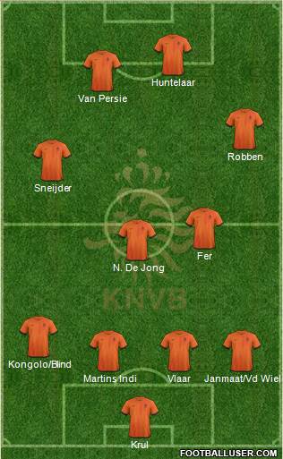 Holland Formation 2014