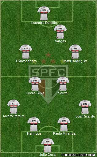 São Paulo FC Formation 2014