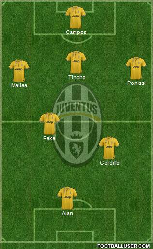 Juventus Formation 2014