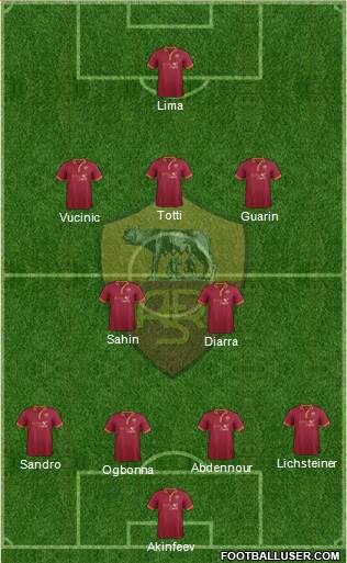 AS Roma Formation 2014