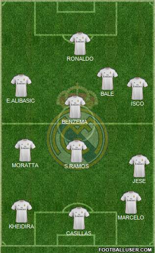 Real Madrid C.F. Formation 2014