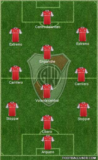 River Plate Formation 2014