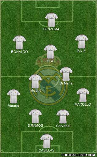 Real Madrid C.F. Formation 2014