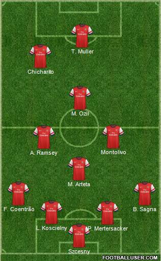 Arsenal Formation 2014