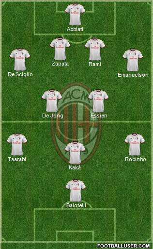 A.C. Milan Formation 2014