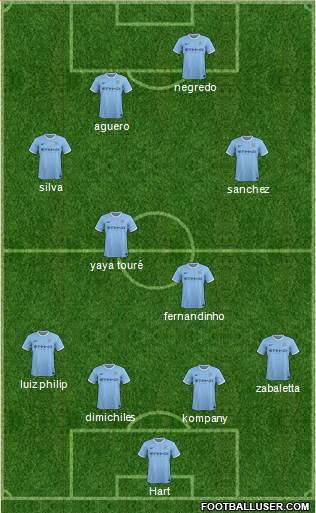 Manchester City Formation 2014