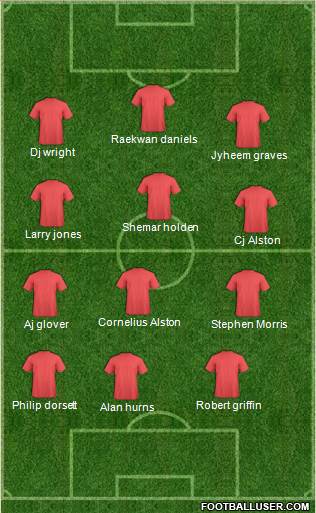 Jordan Formation 2014