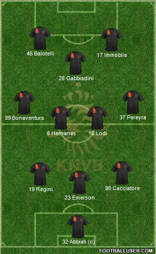 Holland Formation 2014