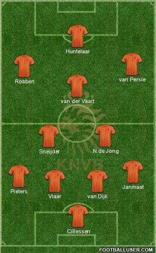 Holland Formation 2014