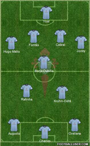 R.C. Celta S.A.D. Formation 2014