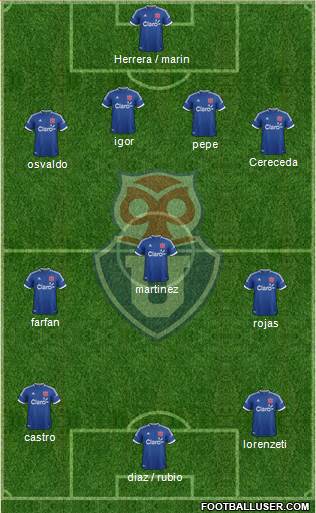 CF Universidad de Chile Formation 2014