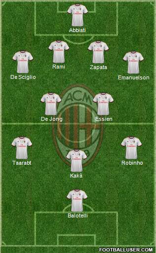 A.C. Milan Formation 2014