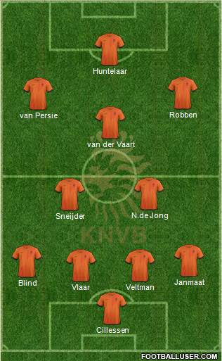 Holland Formation 2014