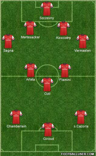 Arsenal Formation 2014