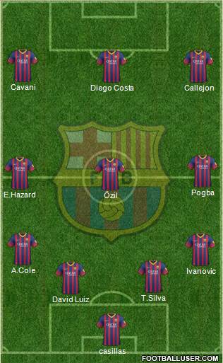 F.C. Barcelona Formation 2014