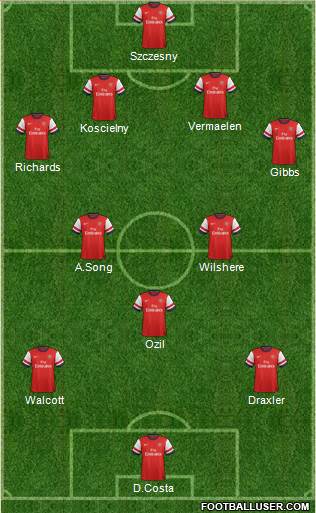 Arsenal Formation 2014