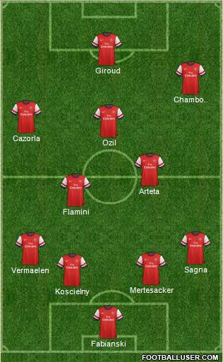 Arsenal Formation 2014