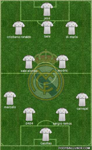 Real Madrid C.F. Formation 2014