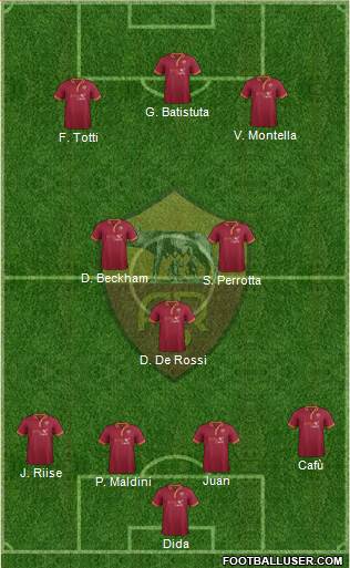 AS Roma Formation 2014