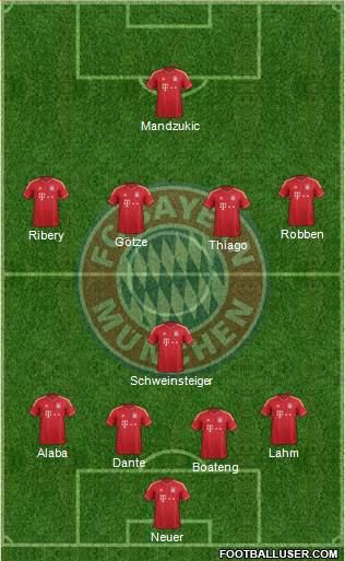 FC Bayern München Formation 2014