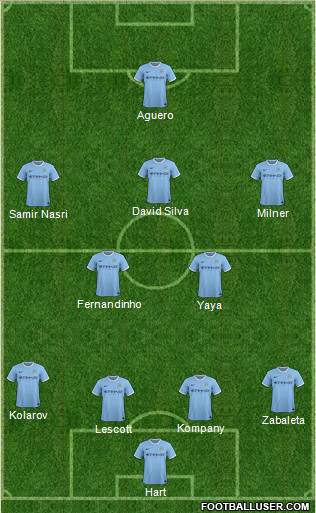 Manchester City Formation 2014