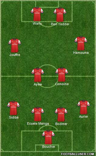 Arsenal Formation 2014