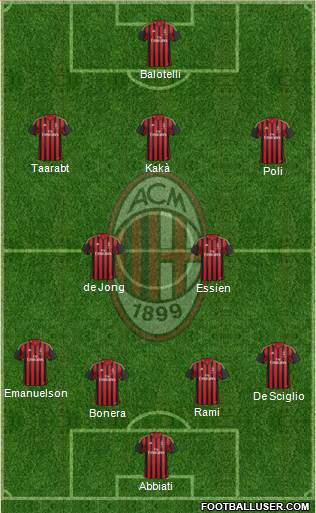 A.C. Milan Formation 2014