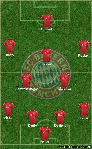 FC Bayern München Formation 2014