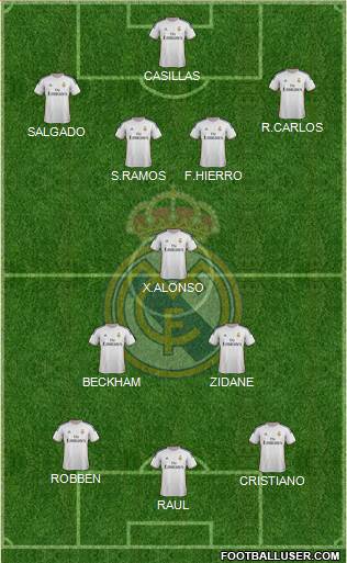 Real Madrid C.F. Formation 2014