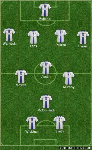 Leeds United Formation 2014
