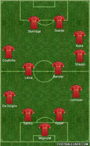 Liverpool Formation 2014