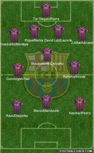 F.C. Barcelona Formation 2014