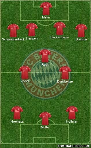 FC Bayern München Formation 2014
