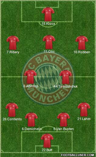 FC Bayern München Formation 2014