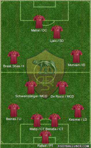 AS Roma Formation 2014